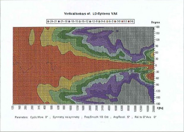 Abb.12-LDpremium-test-anselm-goertz-620x444