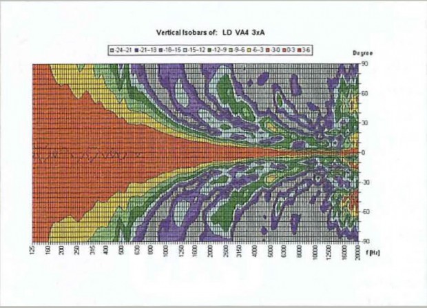 Abb.13-LDpremium-test-anselm-goertz-620x447