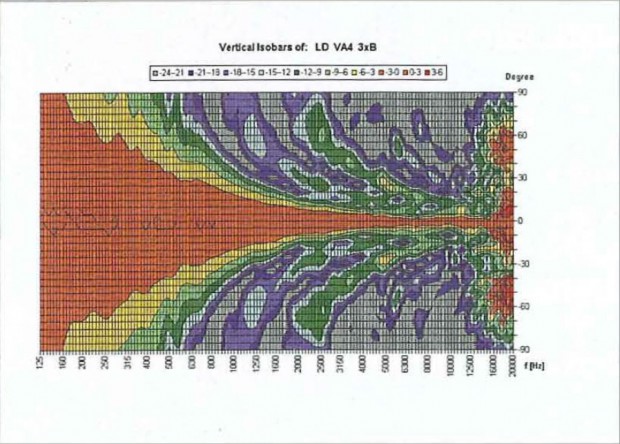 Abb.14-LDpremium-test-anselm-goertz-620x444