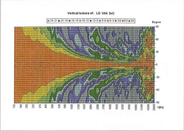 Abb.15-LDpremium-test-anselm-goertz-620x443