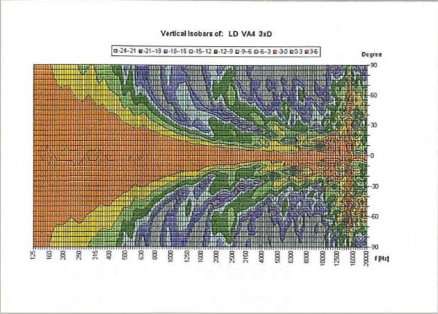 Abb.16-LDpremium-test-anselm-goertz-620x444