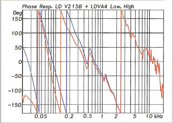 Abb.7-LDpremium-test-anselm-goertz