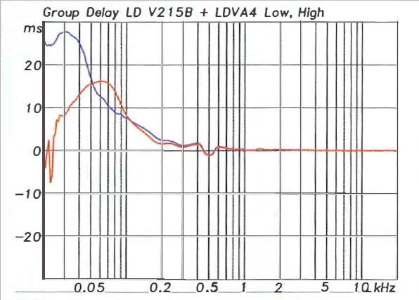 Abb.8-LDpremium-test-anselm-goertz