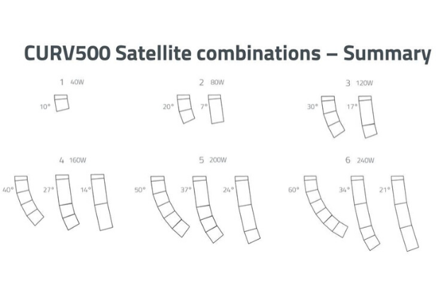 LDSystems_Curv500_Satellite-combinations
