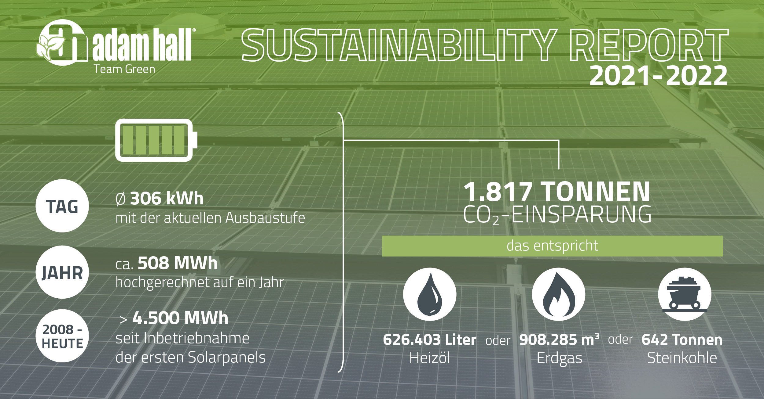 AHG_Sustainability_Factsheet_2022_DE