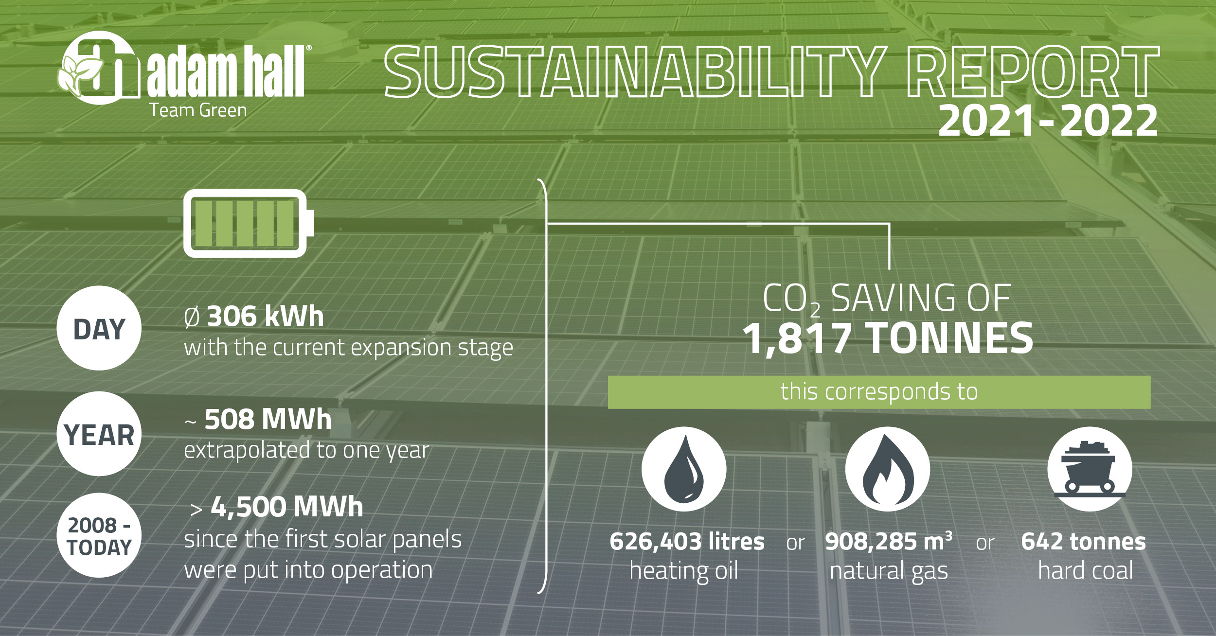 AHG_Sustainability_Factsheet_2022_EN