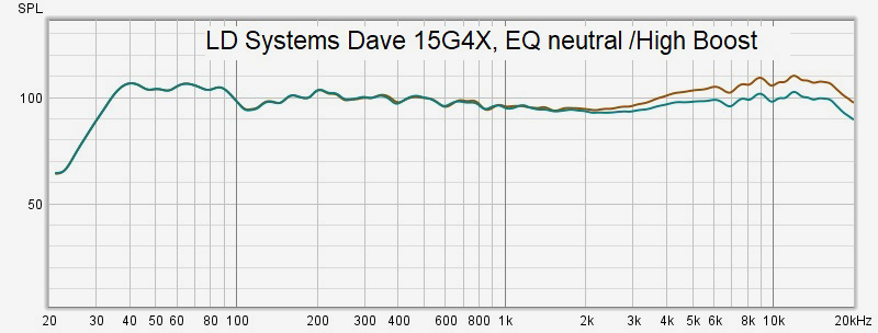 LD_DAVE15G4X_Review_StageAid_2